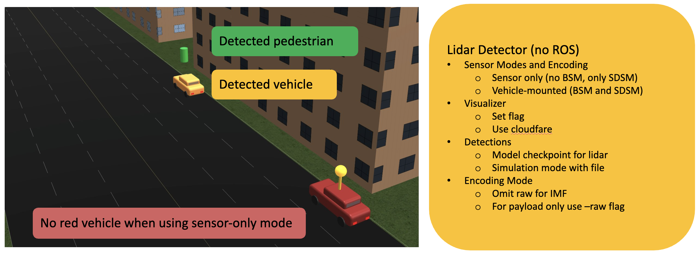 Sensor Transformer diagram
