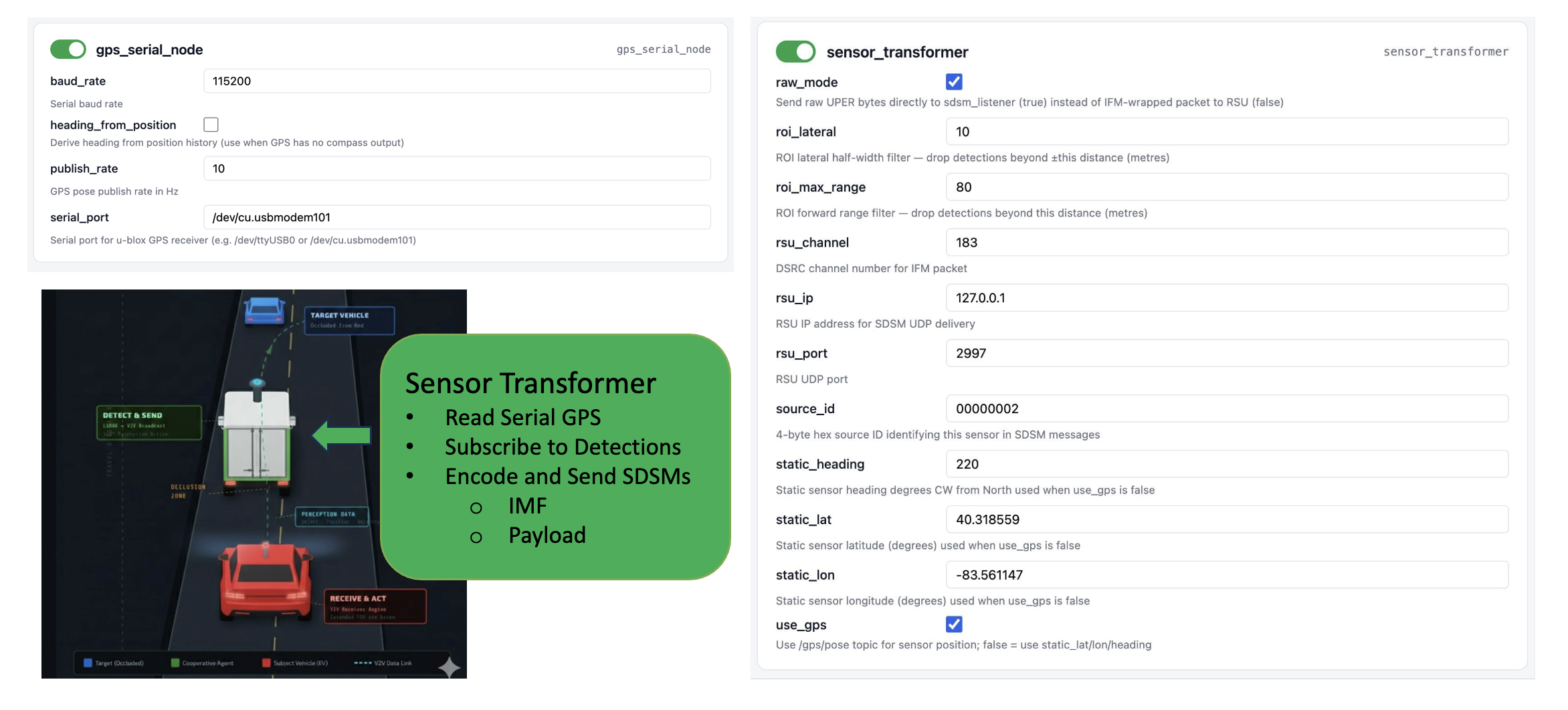Sensor Transformer diagram